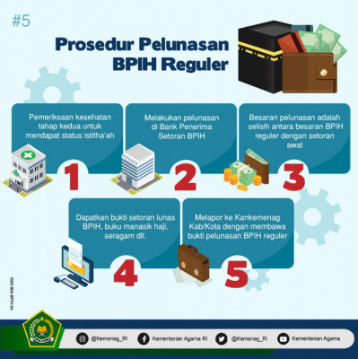 Prosedur Pelunasan BPIH Regular - 20180423